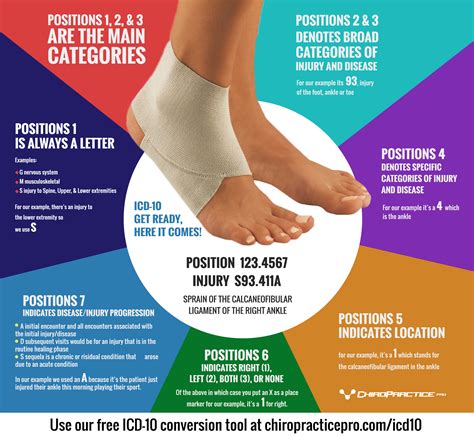 right foot sprain icd 10